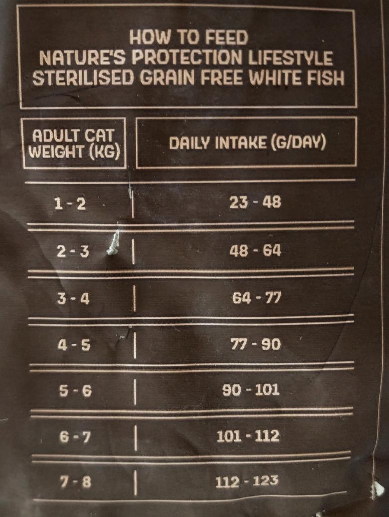 Нормы кормления Nature's Protection Lifestyle Grain Free White Fish