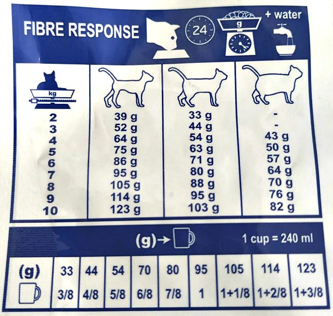 Нормы кормления Royal Canin Fibre Response Feline