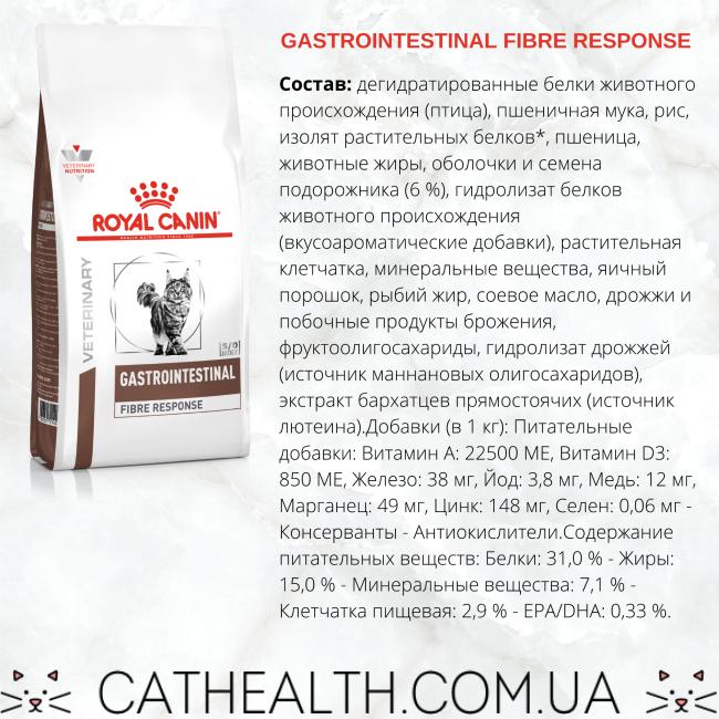 Обновленный состав Royal Canin Gastrointestinal Fibre Response